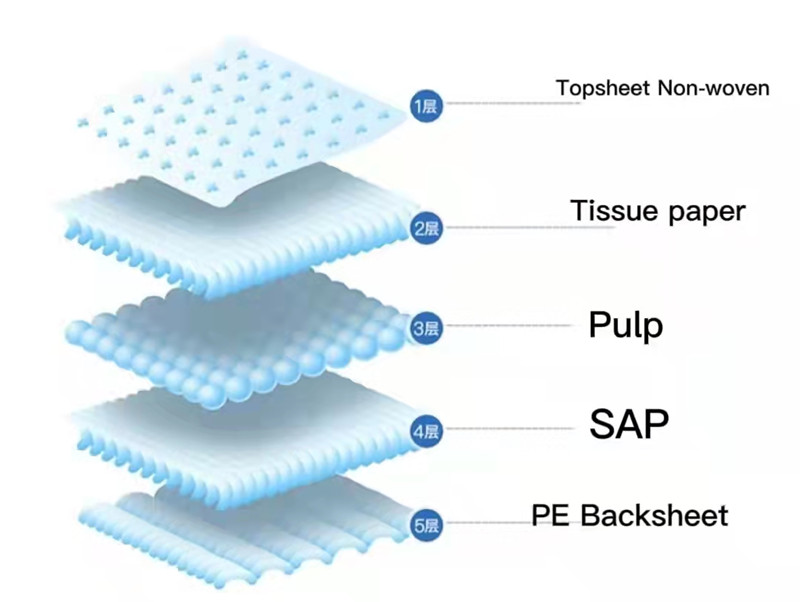 pet pad production line