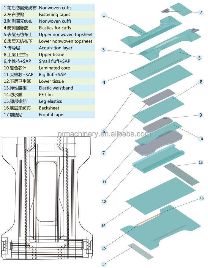 baby diaper raw material list