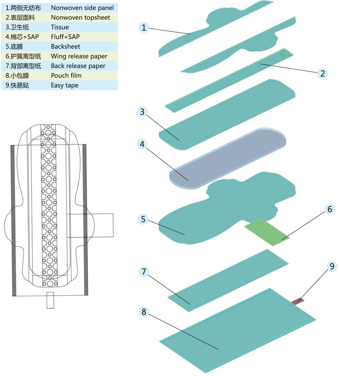 structure diagram - sanitary pad machine