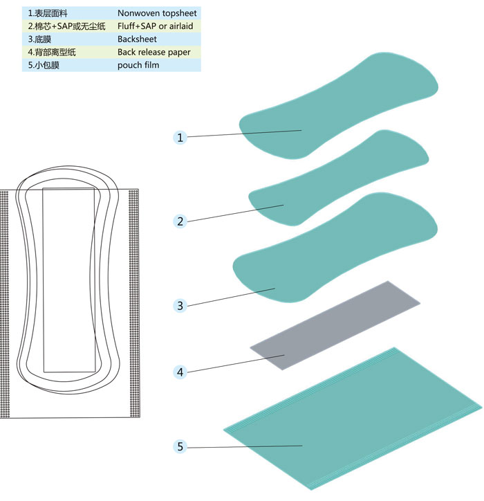 Sanitary Mini Pad Machine